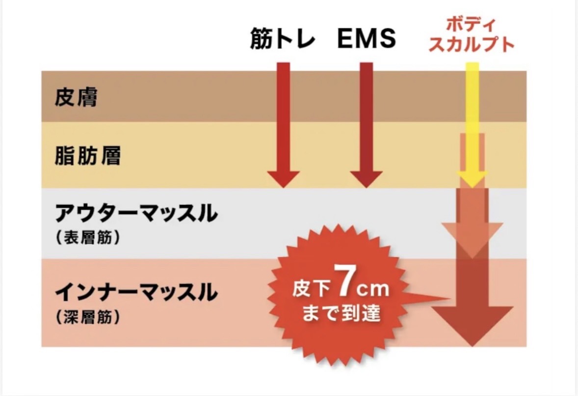 到達深度の比較図